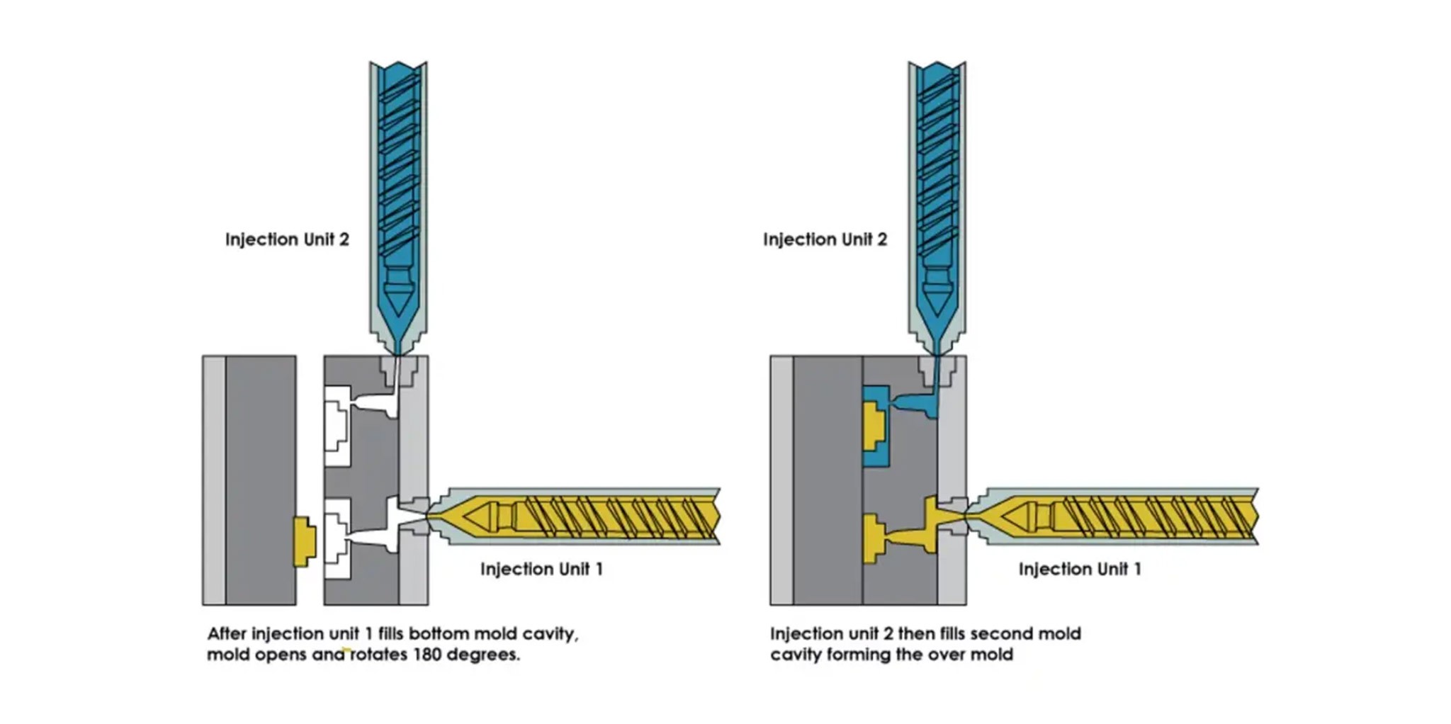 overmolding.jpg